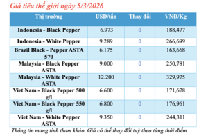 Giá tiêu hôm nay 5/3/2026: Sụt giảm sâu