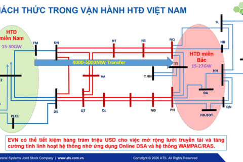 SmartDSA™: Công nghệ “Made in Vietnam” góp phần bảo đảm an ninh hệ thống điện quốc gia