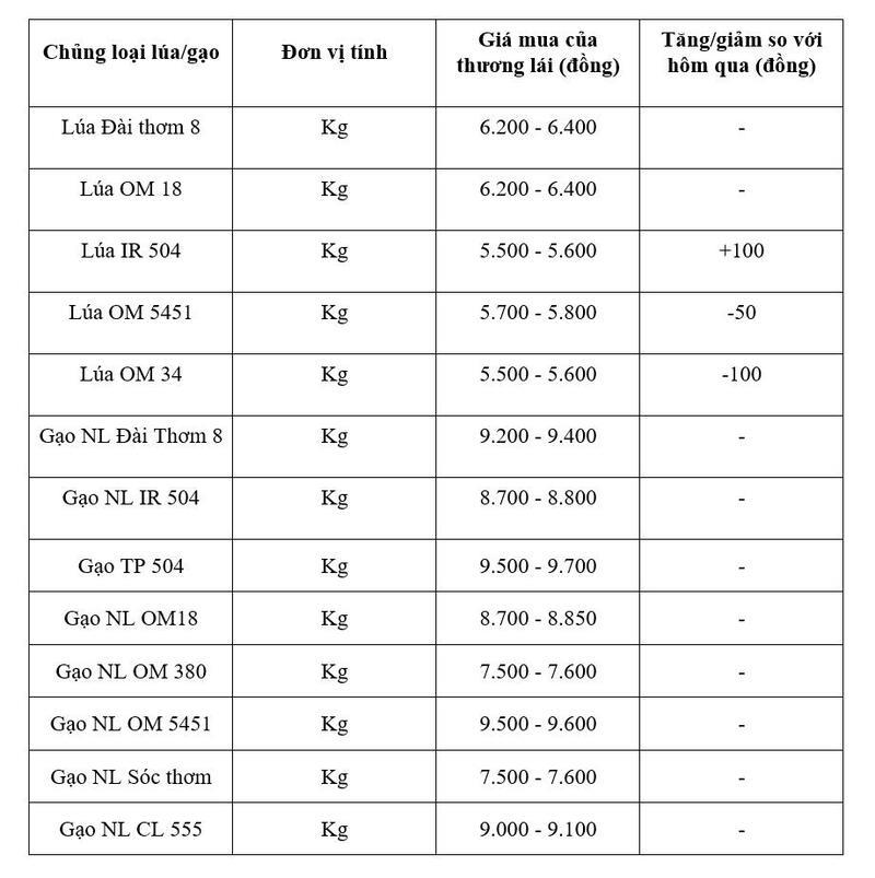 Bảng giá mang tính tham khảo.