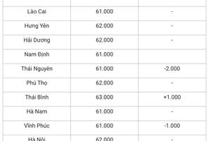 Giá heo hơi hôm nay 26/11/2024: Miền Bắc và miền Nam biến động trái chiều