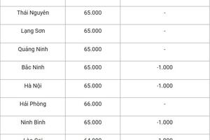 Giá heo hơi hôm nay 17/7/2025: Tiếp tục giảm ở cả 3 miền