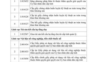 TP. Hồ Chí Minh ban hành 95 quy trình thủ tục hành chính ngành Công Thương