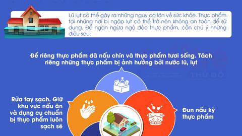 Những lưu ý để đảm bảo an toàn thực phẩm trong lũ lụt