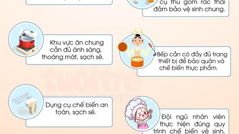 Quy tắc vệ sinh an toàn thực phẩm cho bếp ăn tập thể