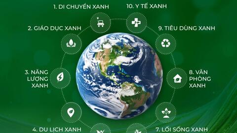 “Gửi tương lai Xanh 2050" - lan tỏa thông điệp xanh cho thế hệ tương lai