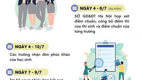 Mốc thời gian cần nhớ tại kỳ thi lớp 10 công lập Hà Nội