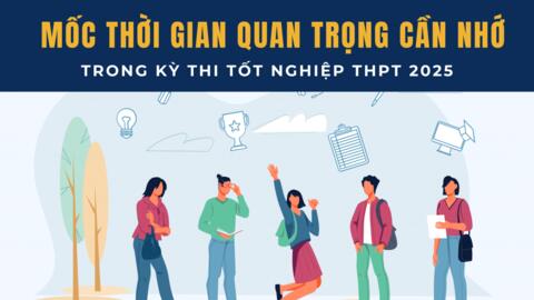 Những mốc thời gian quan trọng trong kỳ thi tốt nghiệp THPT năm 2025