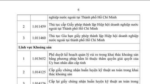 TP. Hồ Chí Minh ban hành 95 quy trình thủ tục hành chính ngành Công Thương