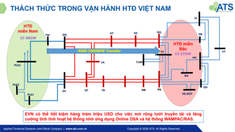 SmartDSA™: Công nghệ “Made in Vietnam” góp phần bảo đảm an ninh hệ thống điện quốc gia