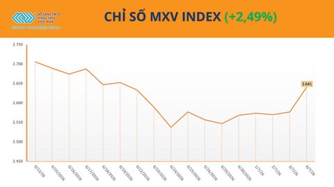 Giá cà phê thế giới tăng vọt