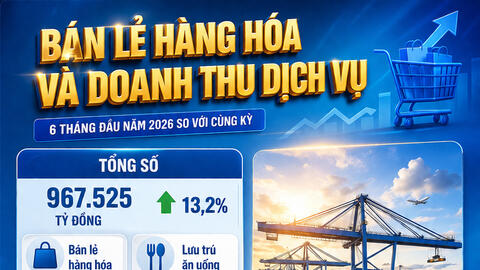 Infographic | Tăng trưởng bán lẻ và doanh thu dịch vụ của TP. Hồ Chí Minh 6 tháng 2026