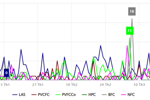 Góc nhìn thị trường phân bón qua dữ liệu thảo luận Quý I/2025