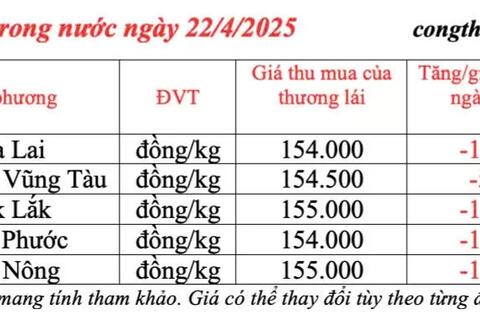Giá tiêu hôm nay 22/4/2025, thị trường trong nước giảm nhẹ