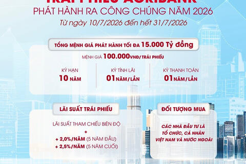 Agribank chào bán 15.000 tỷ đồng trái phiếu ra công chúng 2026