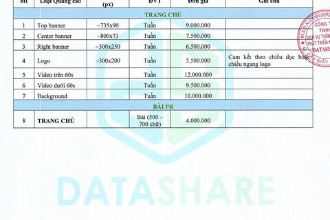 Báo giá chuyên trang nông nghiệp 2022