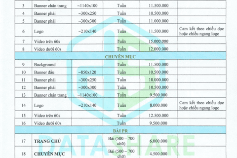 Báo giá website năm 2023