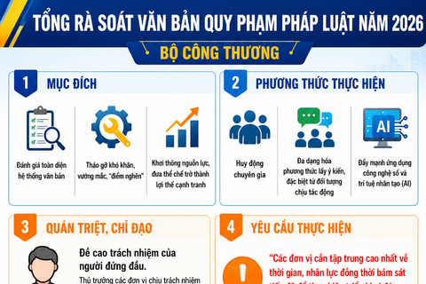 Bộ Công Thương tổng rà soát văn bản quy phạm pháp luật năm 2026