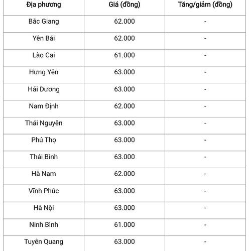 Giá heo hơi hôm nay 20/11/2024: Có biến động nhẹ tại khu vực miền Nam