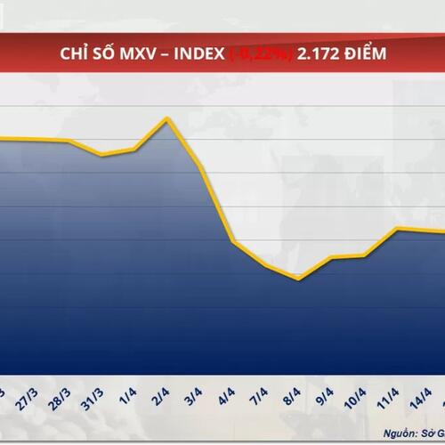 Giá đậu tương giảm nhẹ 0,68% về mức 378 USD/tấn