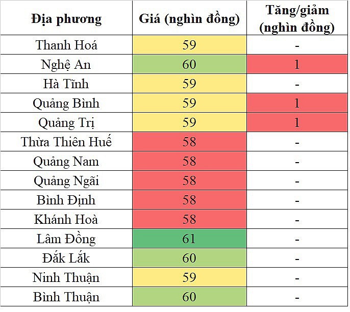 Giá heo hơi hôm nay ngày 2/4/2024: Giảm sâu nhất 2.000 đồng/kg