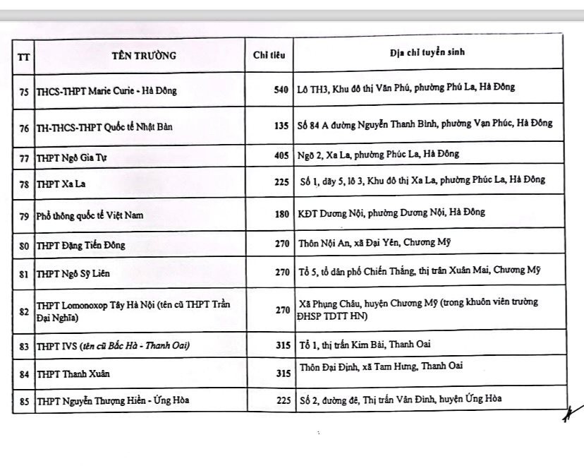 Hà Nội giao 29.636 chỉ tiêu tuyển sinh vào lớp 10 tư thục