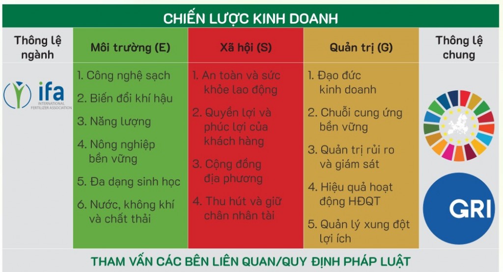 Phân bón Cà Mau công bố định hướng phát triển bền vững