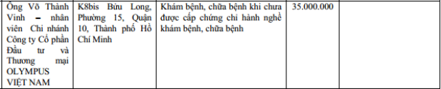 Thông tin xử phạt ông Võ Thanh Vinh - nhân viên thuộc chi nhánh Công ty Cổ phần Đầu tư và Thương mại Olympus Việt Nam