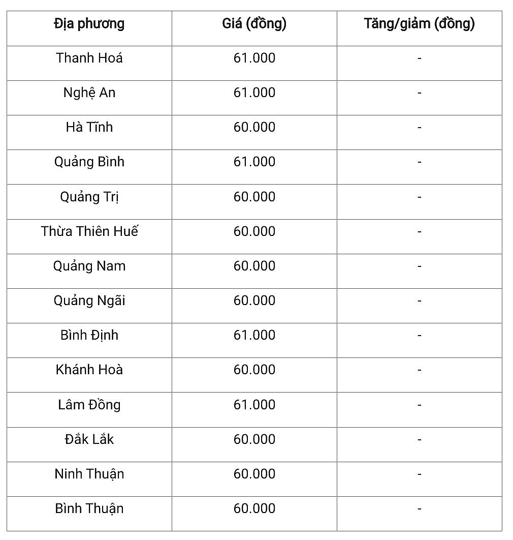 Giá heo hơi hôm nay 20/11/2024: Cả nước có biến động nhẹ về giá