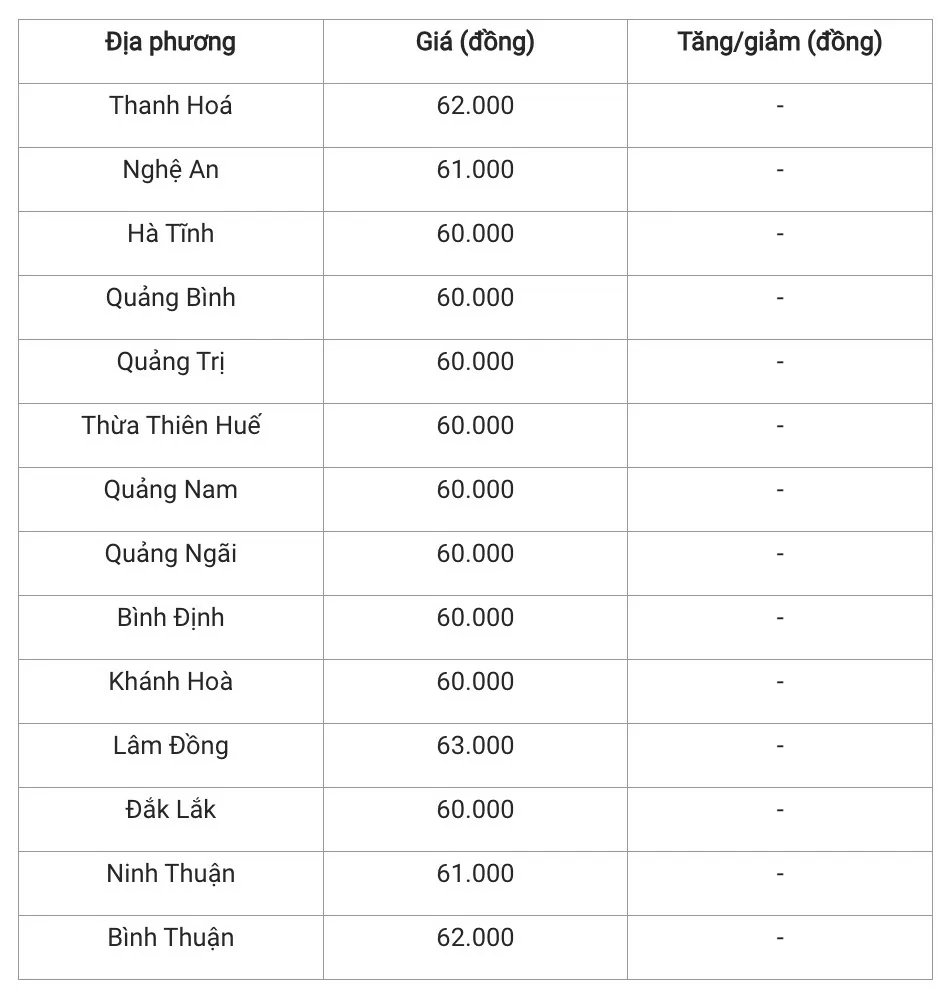 Giá heo hơi hôm nay 2/12/2024: Thị trường giậm chân tại chỗ cả 3 miền