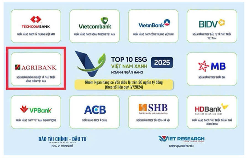 Top 10 Doanh nghiệp ESG ngành Ngân hàng.