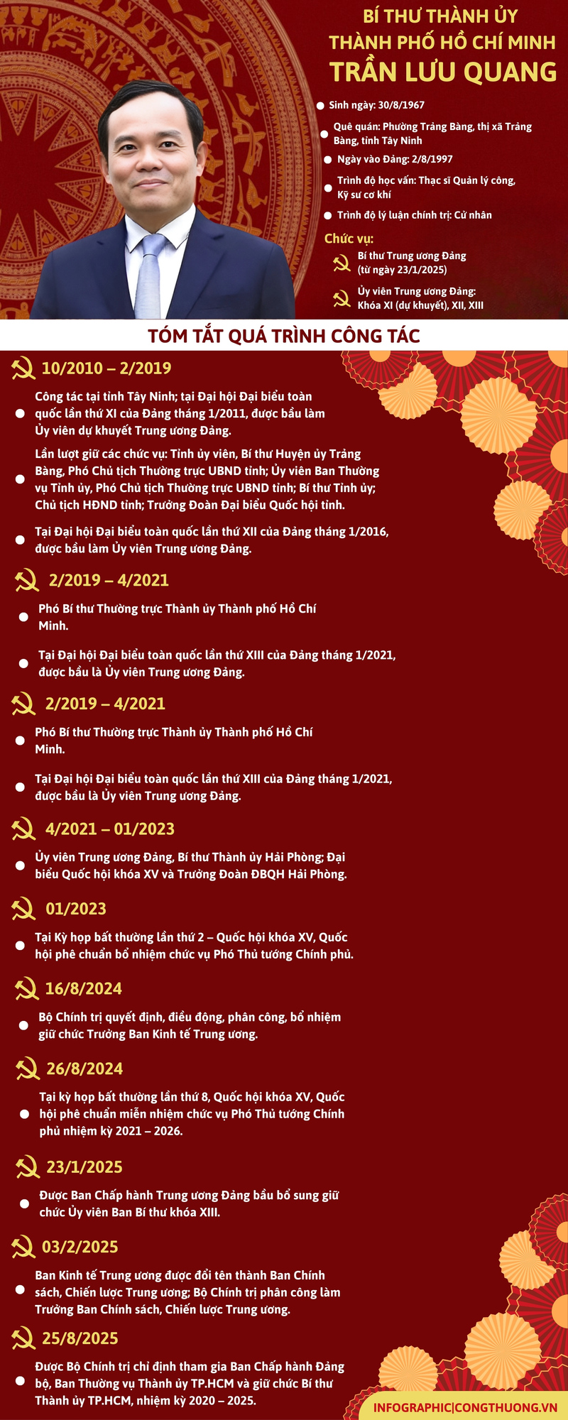 Infographic | Tiểu sử Tân Bí thư Thành ủy TP. Hồ Chí Minh Trần Lưu Quang - 1
