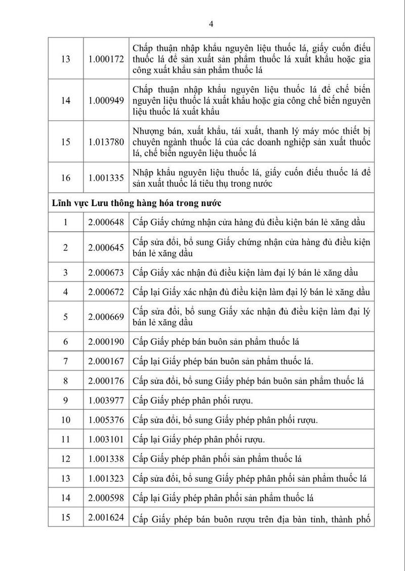 TP. Hồ Chí Minh ban hành 95 quy trình thủ tục hành chính ngành Công Thương - 2
