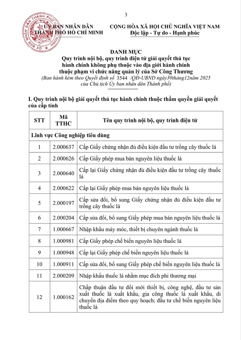 TP. Hồ Chí Minh ban hành 95 quy trình thủ tục hành chính ngành Công Thương - 1