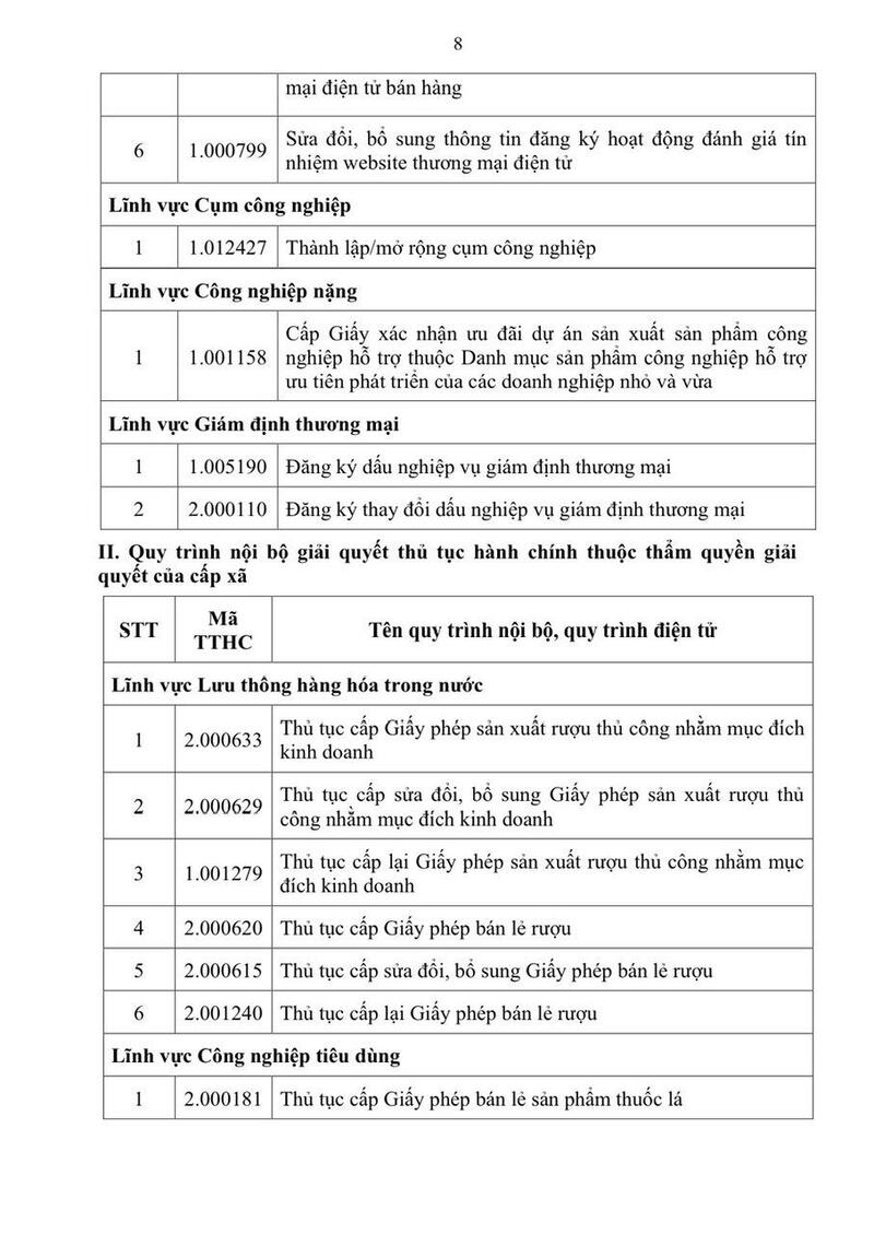 TP. Hồ Chí Minh ban hành 95 quy trình thủ tục hành chính ngành Công Thương - 6