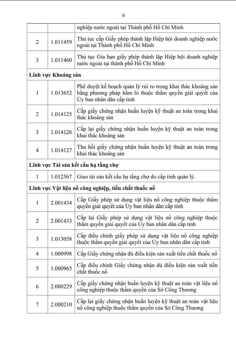 TP. Hồ Chí Minh ban hành 95 quy trình thủ tục hành chính ngành Công Thương - 4