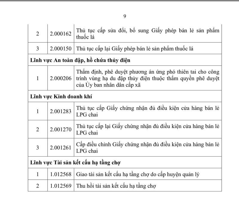 TP. Hồ Chí Minh ban hành 95 quy trình thủ tục hành chính ngành Công Thương - 7