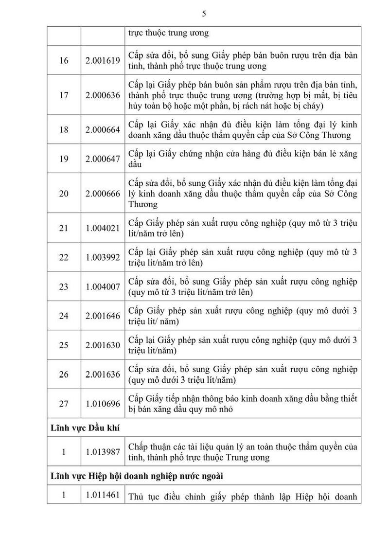 TP. Hồ Chí Minh ban hành 95 quy trình thủ tục hành chính ngành Công Thương - 3
