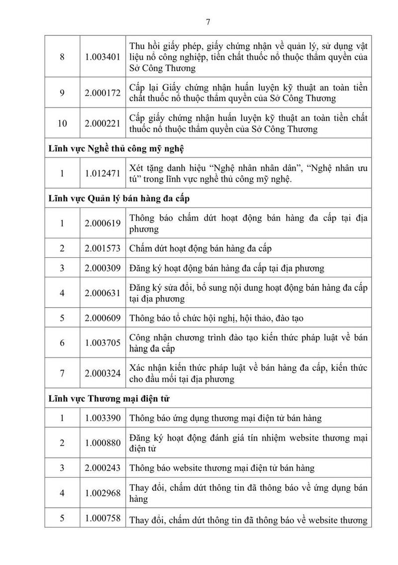 TP. Hồ Chí Minh ban hành 95 quy trình thủ tục hành chính ngành Công Thương - 5
