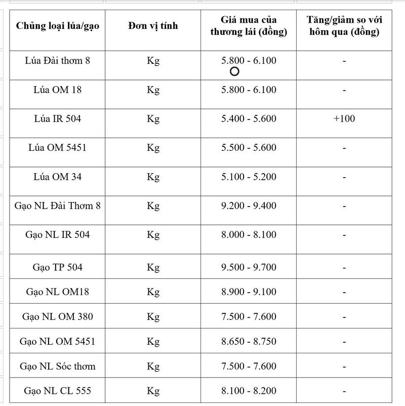 Bảng giá mang tính tham khảo.